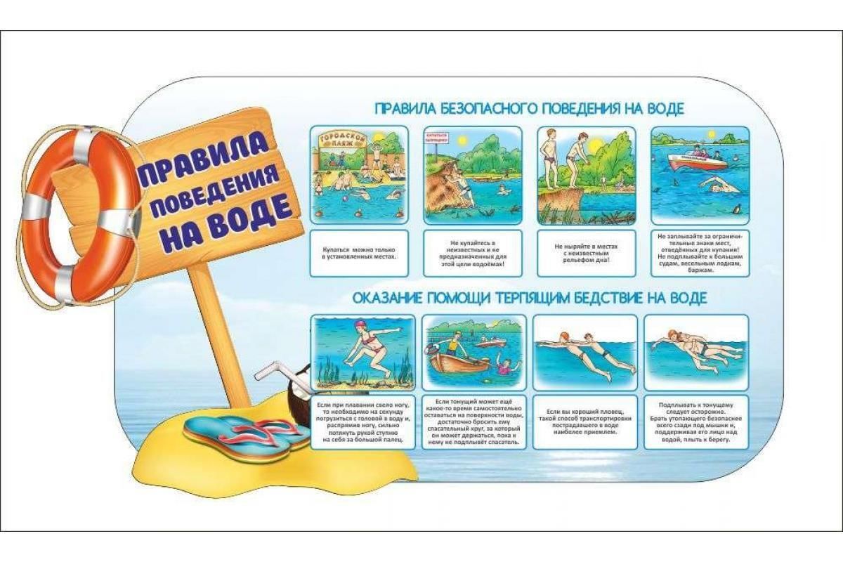 Правила безопасного поведения на воде.